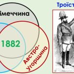 Троїстий Союз: альянс, який перекроїв політичну карту Європи перед світовою війною