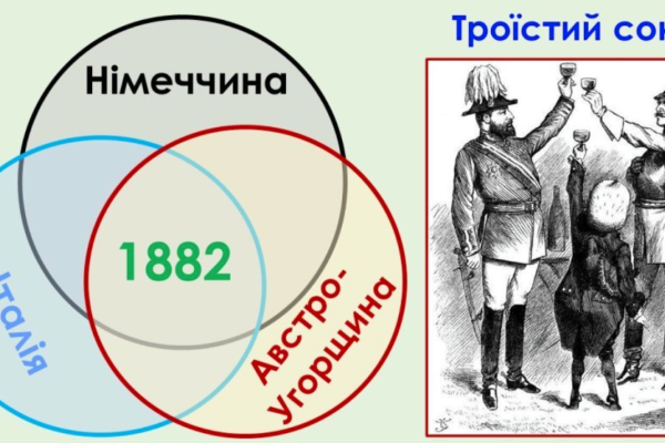 Троїстий Союз: альянс, який перекроїв політичну карту Європи перед світовою війною
