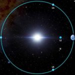 Точки Лагранжа - приховані острови стабільності в океані космосу