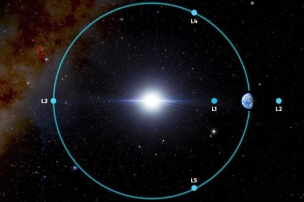 Точки Лагранжа - приховані острови стабільності в океані космосу