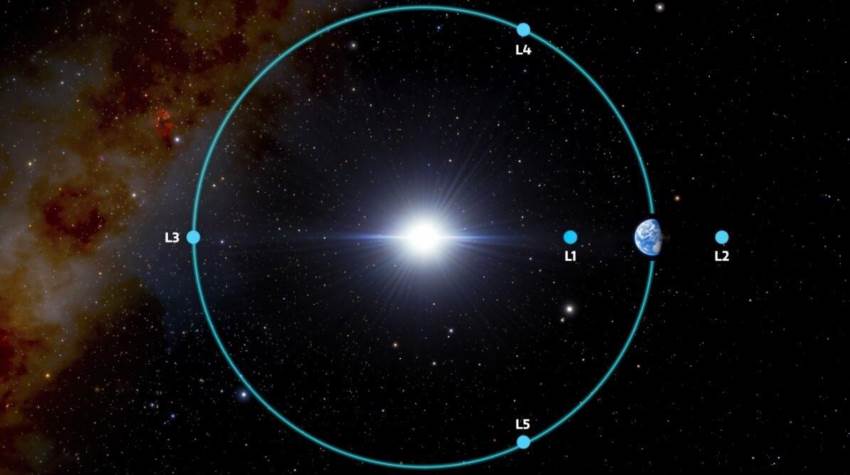 Точки Лагранжа - приховані острови стабільності в океані космосу