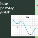 Точка екстремуму в математиці: повне занурення в поняття