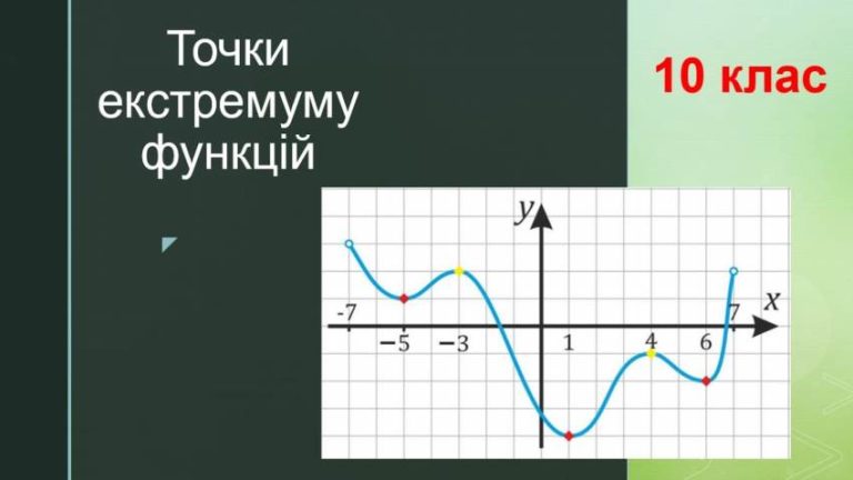 Точка екстремуму в математиці: повне занурення в поняття
